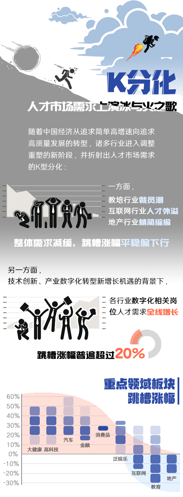 mile米乐集团国际《2022人才市场洞察及薪酬指南》核心发现