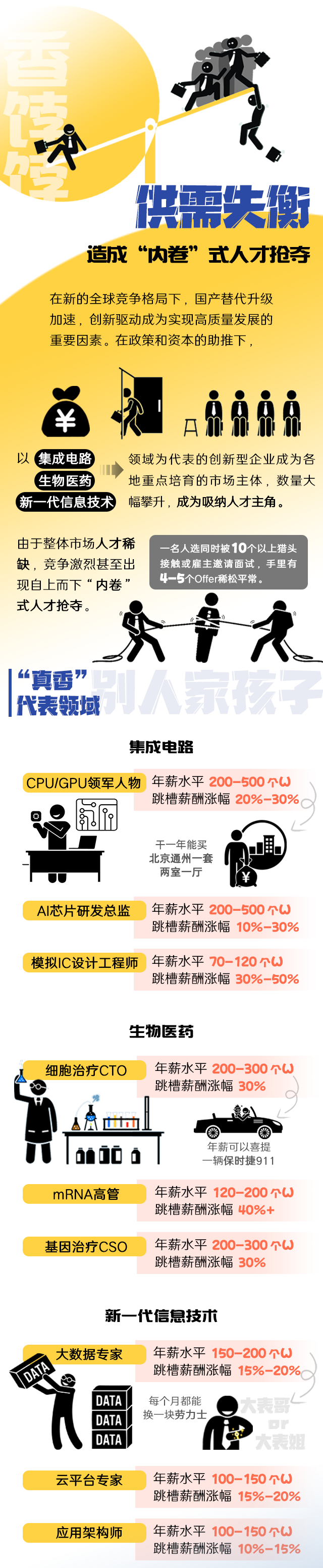 mile米乐集团国际《2022人才市场洞察及薪酬指南》核心发现