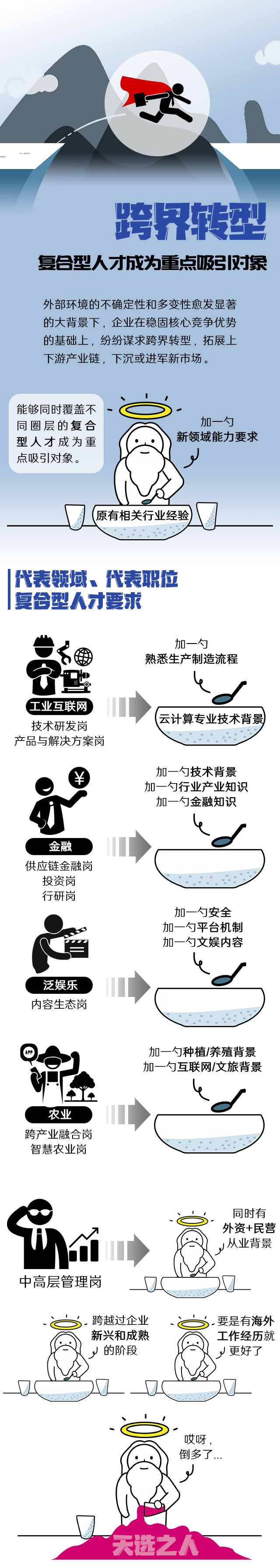 mile米乐集团国际《2022人才市场洞察及薪酬指南》核心发现