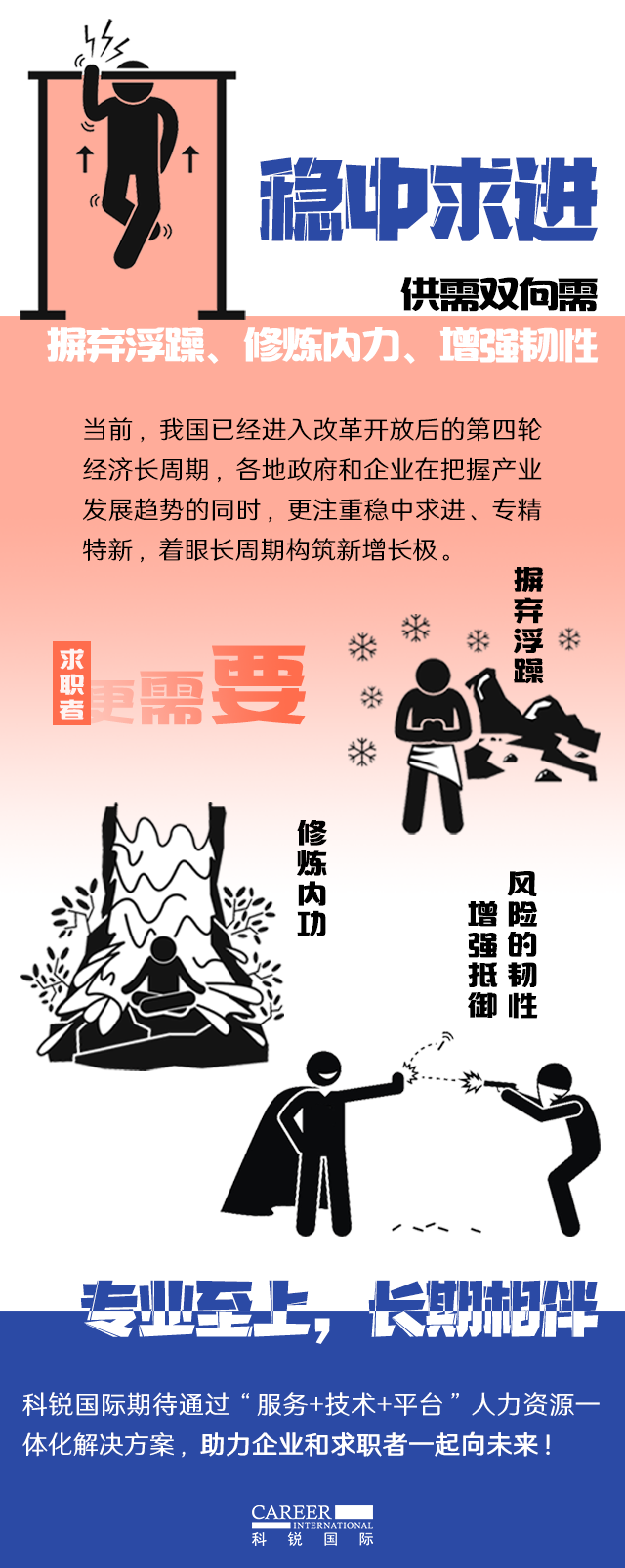mile米乐集团国际《2022人才市场洞察及薪酬指南》核心发现
