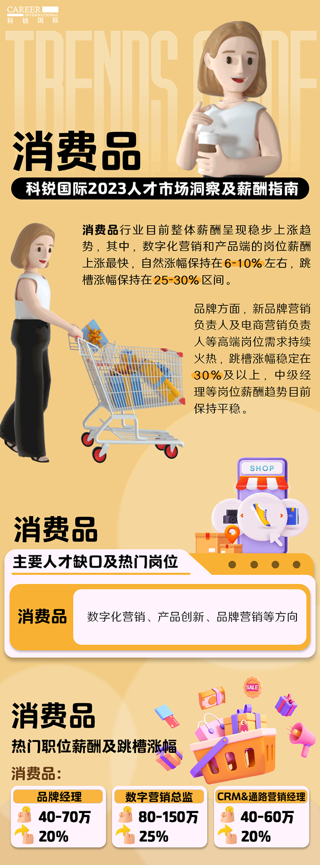 知名猎头公司mile米乐集团国际发布的薪酬报告——《2023人才市场洞察及薪酬指南-消费品篇》