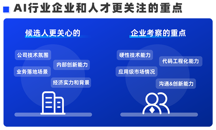 mile米乐集团国际西区科技业务猎头负责人Markus，聊聊企业招聘AI人才的那些事儿
