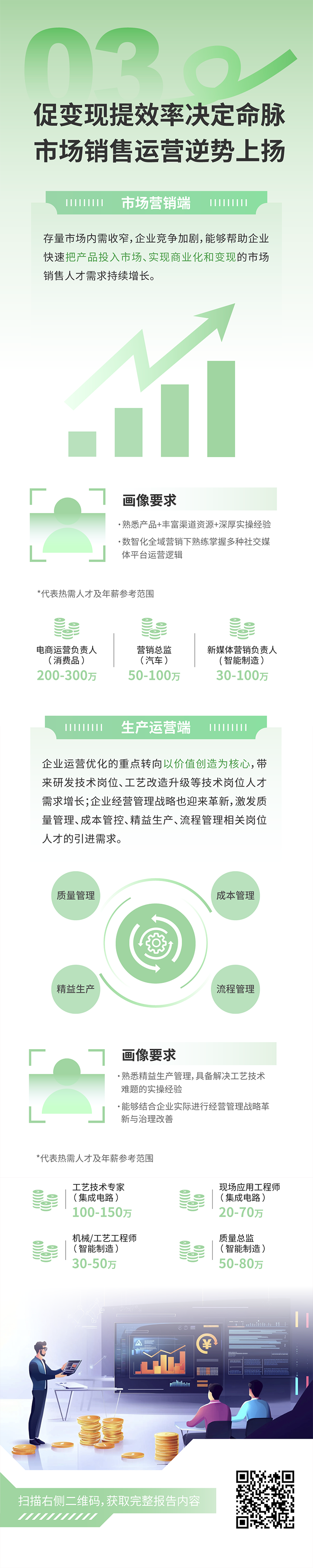 人力资源公司mile米乐集团国际发布2025年人才市场洞察，趋势三为促变现提效率决定命脉 市场销售运营逆势上扬