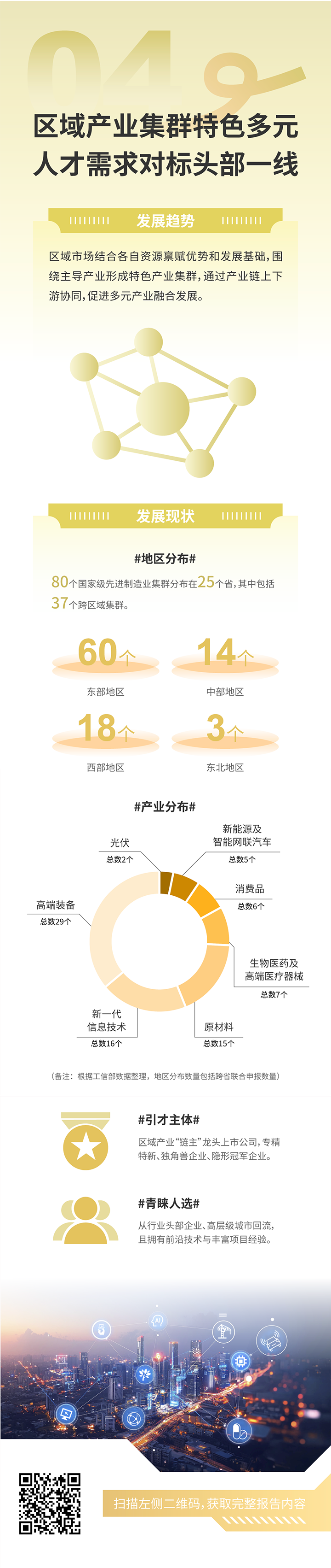 人力资源公司mile米乐集团国际发布2025年人才市场洞察，趋势四为区域产业集群特色多元 人才需求对标头部一线