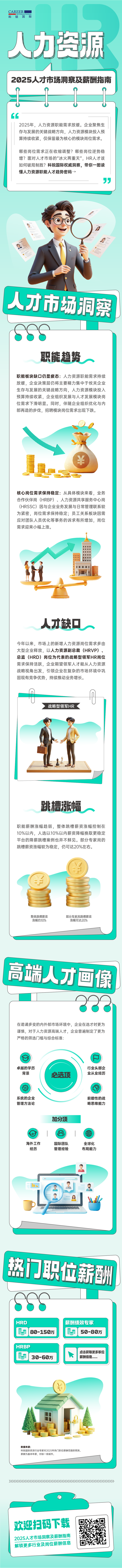 人力资源公司mile米乐集团国际解读人力资源职能板块的最新人才市场研究结果