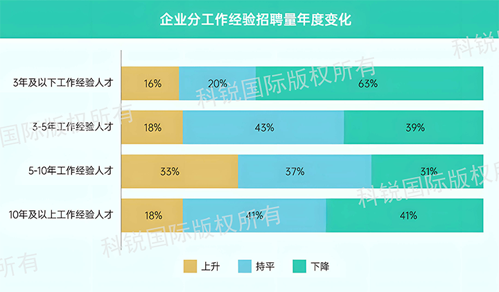 人力资源公司mile米乐集团国际发布针对医药大健康领域的最新人才市场趋势洞察，特定领域与层级人才仍受关注