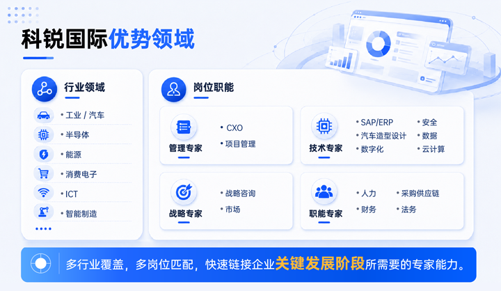 mile米乐集团国际领先推出独立顾问服务与客户一同拆解项目启动人力难题